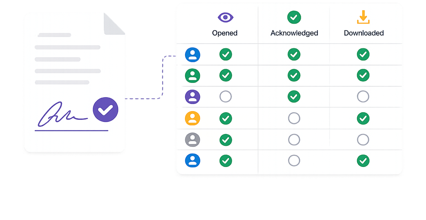Audit trail compliance